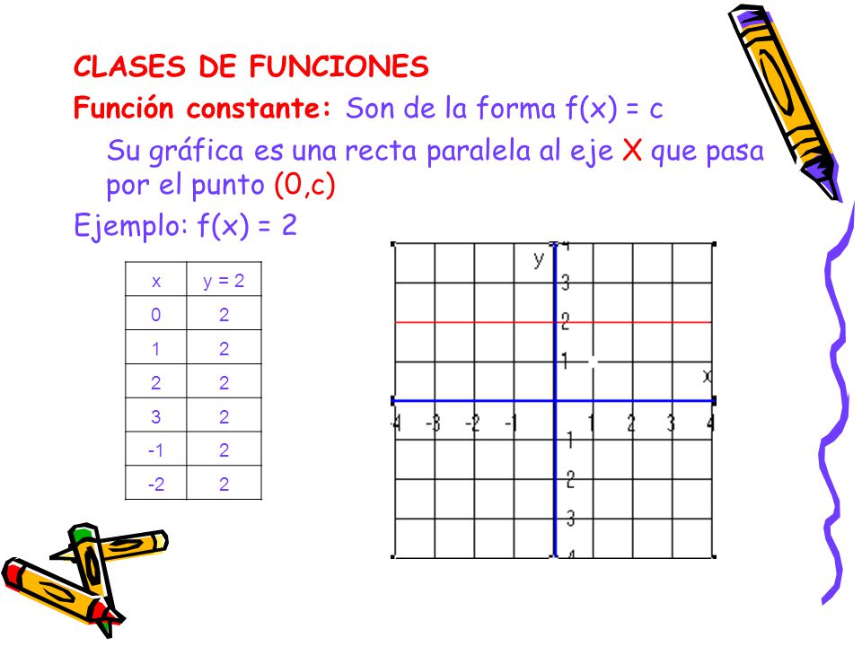 Función constante: Son de la forma f(x) = c