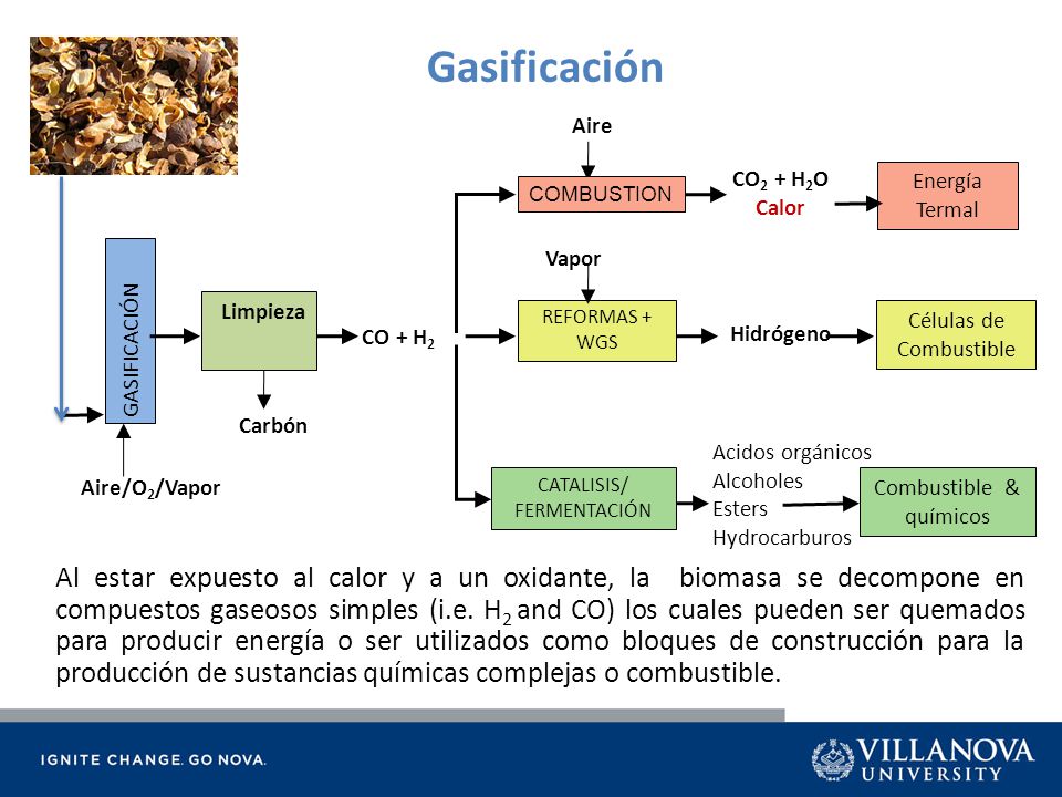 Gasificación Acidos orgánicos. Alcoholes. Esters. Hydrocarburos. CO + H2. CO2 + H2O Calor. GASIFICACIÓN.
