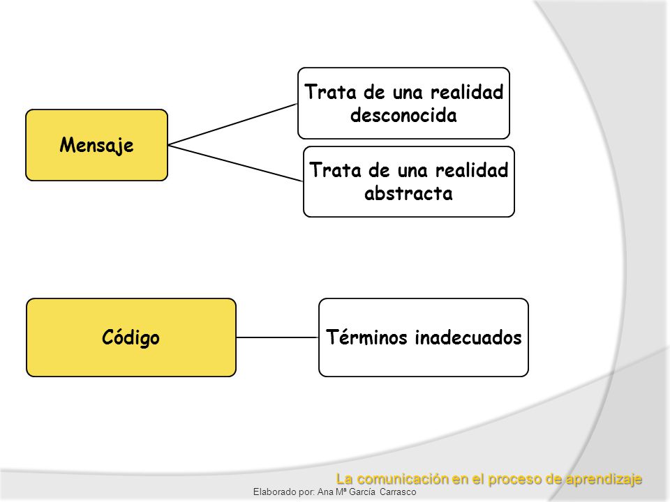 Trata de una realidad desconocida Trata de una realidad abstracta
