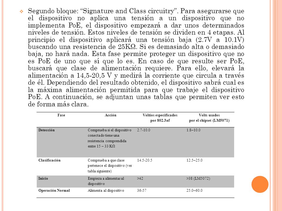 Voltios especificados por 802.3af Volts usados por el chipset (LM5071)