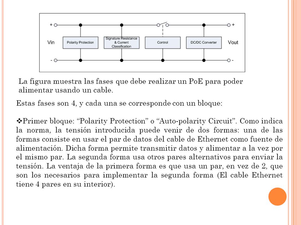 La figura muestra las fases que debe realizar un PoE para poder alimentar usando un cable.