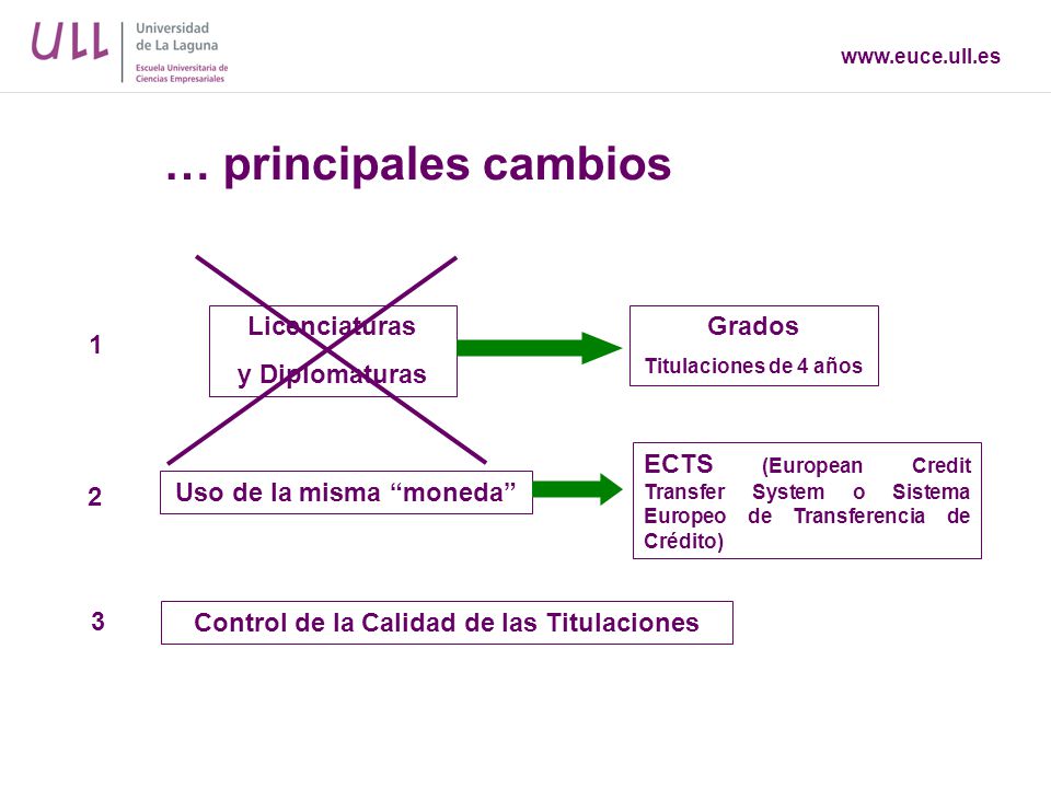 Uso de la misma moneda Control de la Calidad de las Titulaciones
