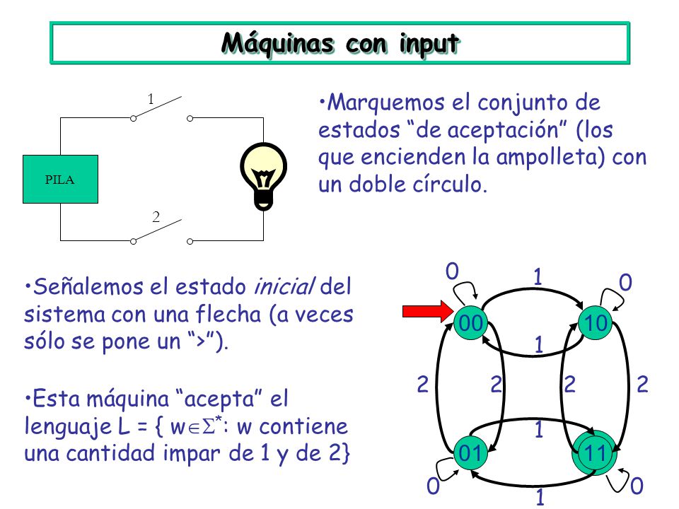 Máquinas con input 1. Marquemos el conjunto de estados de aceptación (los que encienden la ampolleta) con un doble círculo.