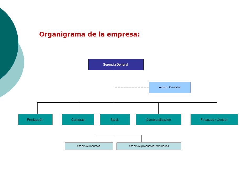 Stock de productos terminados