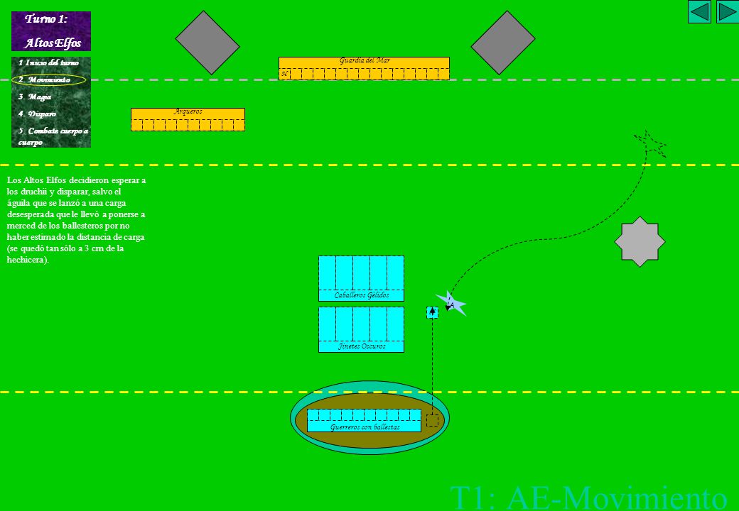 T1: AE-Movimiento Turno 1: Altos Elfos 1 Inicio del turno