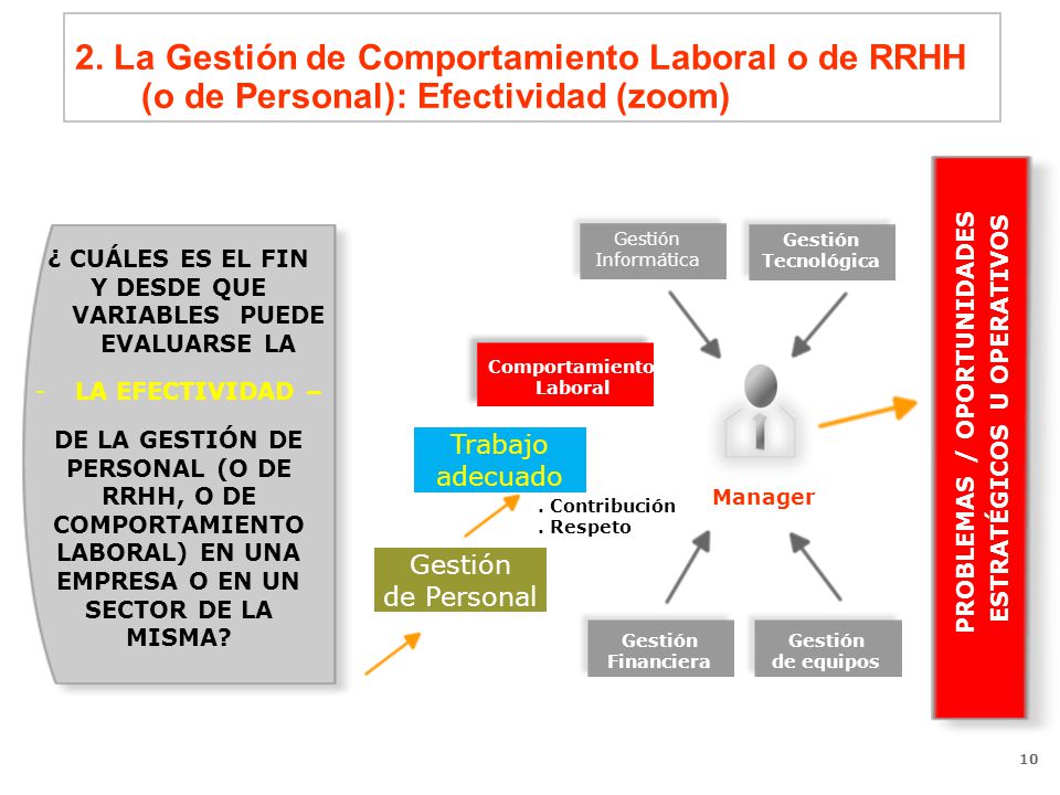2. La Gestión de Comportamiento Laboral o de RRHH (o de Personal): Efectividad (zoom)