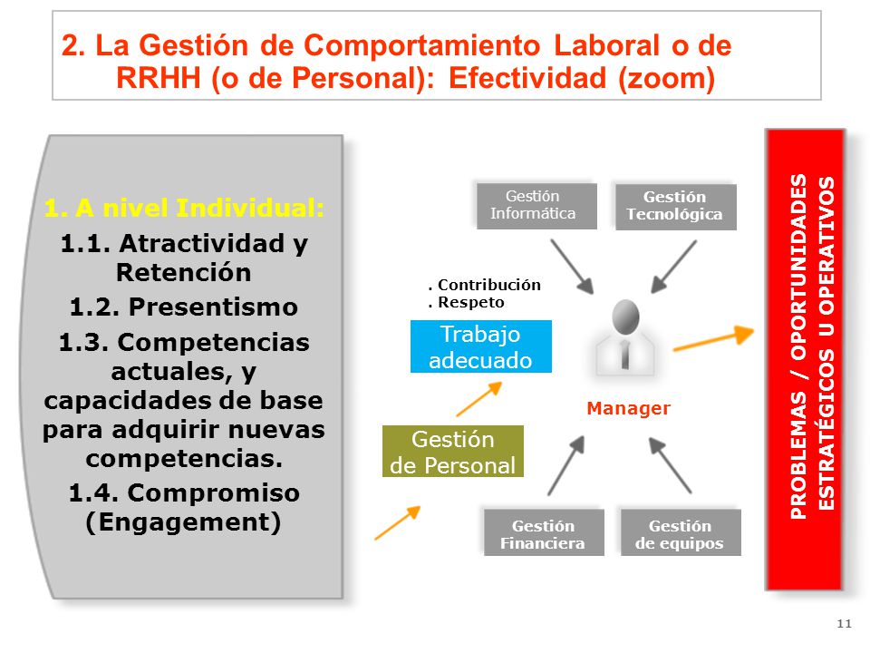 2. La Gestión de Comportamiento Laboral o de RRHH (o de Personal): Efectividad (zoom)