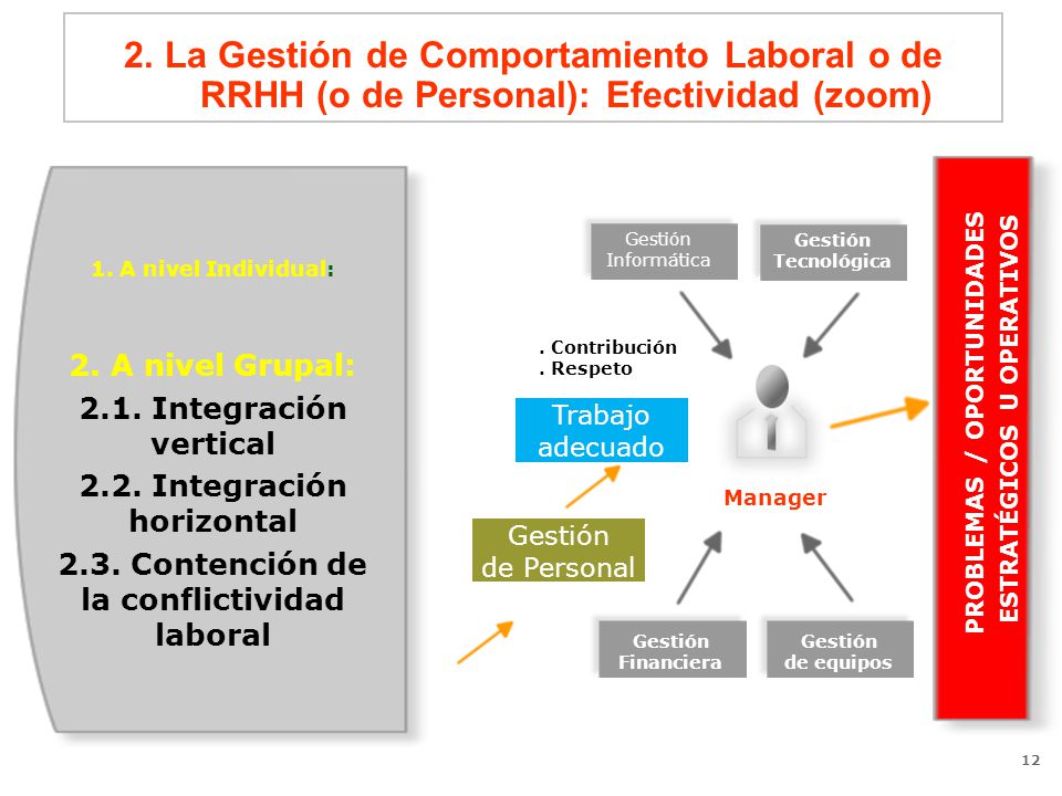 2. La Gestión de Comportamiento Laboral o de RRHH (o de Personal): Efectividad (zoom)