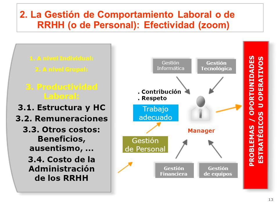 2. La Gestión de Comportamiento Laboral o de RRHH (o de Personal): Efectividad (zoom)