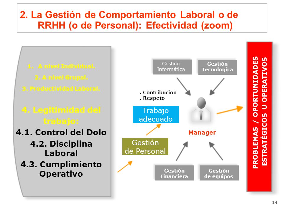 2. La Gestión de Comportamiento Laboral o de RRHH (o de Personal): Efectividad (zoom)