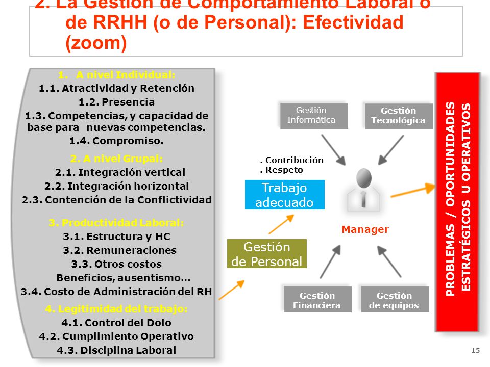 2. La Gestión de Comportamiento Laboral o de RRHH (o de Personal): Efectividad (zoom)