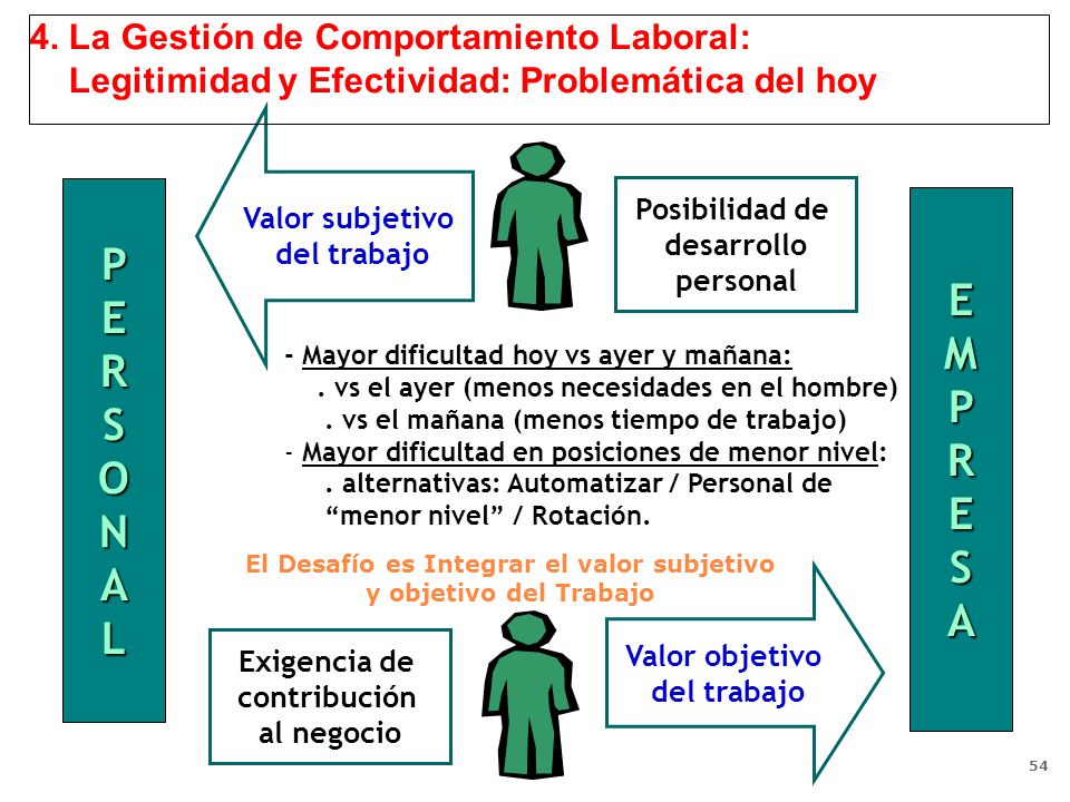 El Desafío es Integrar el valor subjetivo y objetivo del Trabajo