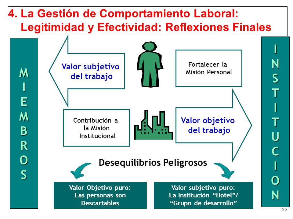 I N M S I T E B U R C O S O 4. La Gestión de Comportamiento Laboral: