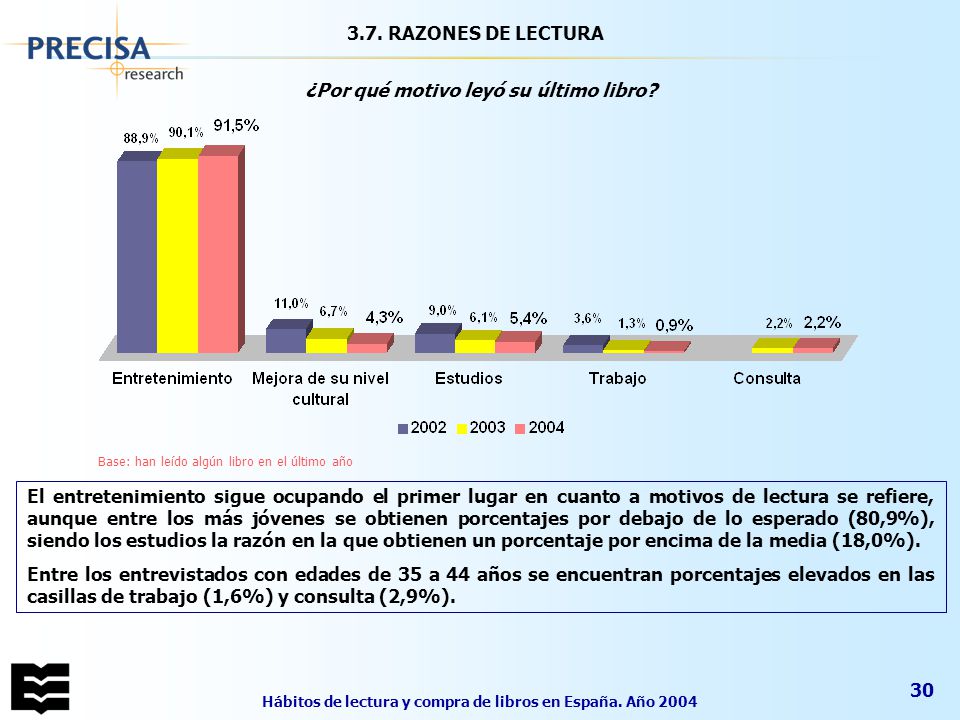 3.7. RAZONES DE LECTURA ¿Por qué motivo leyó su último libro