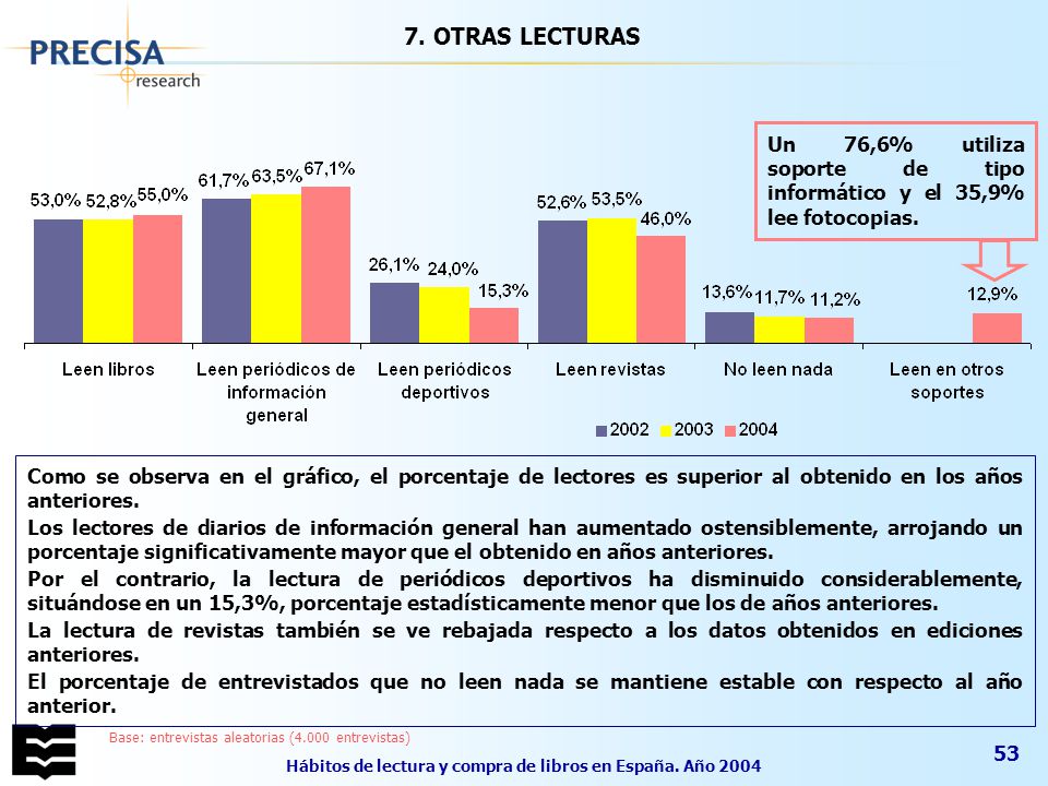 Hábitos de lectura y compra de libros en España. Año 2004