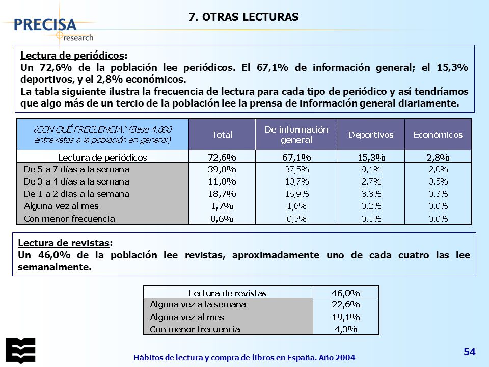 Hábitos de lectura y compra de libros en España. Año 2004