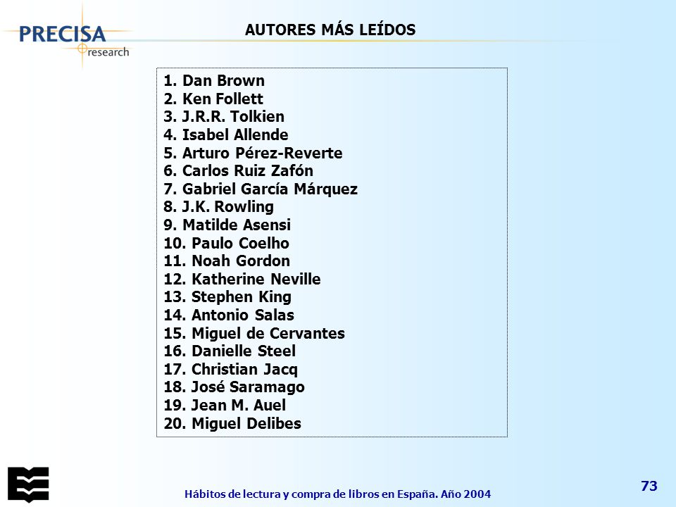 Hábitos de lectura y compra de libros en España. Año 2004