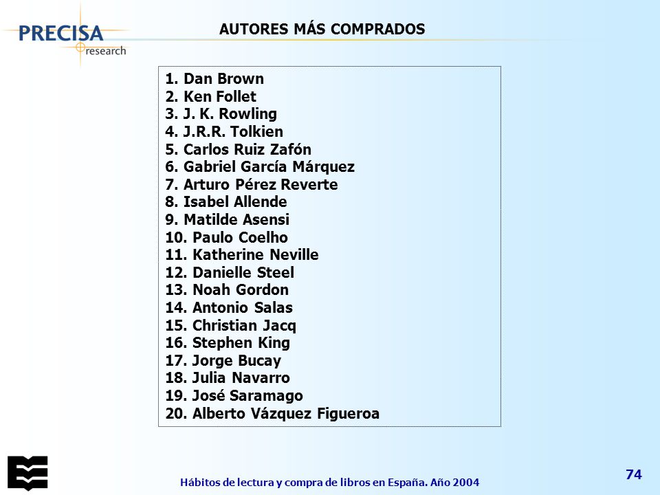 Hábitos de lectura y compra de libros en España. Año 2004
