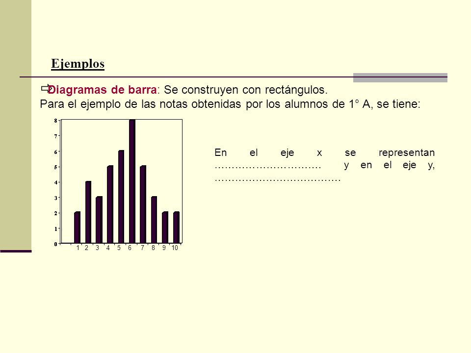 Ejemplos Diagramas de barra: Se construyen con rectángulos. Para el ejemplo de las notas obtenidas por los alumnos de 1° A, se tiene: