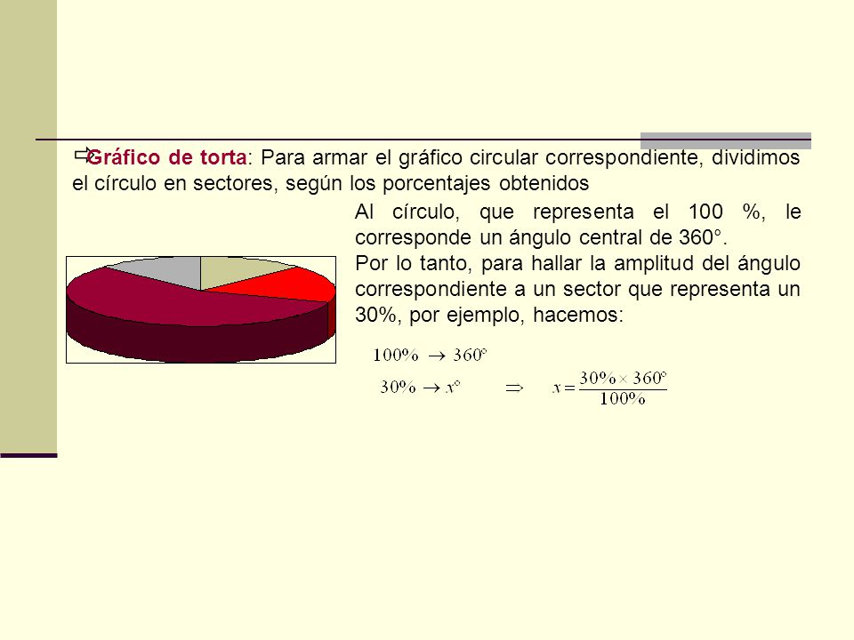 Gráfico de torta: Para armar el gráfico circular correspondiente, dividimos el círculo en sectores, según los porcentajes obtenidos