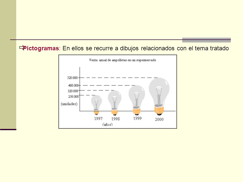 Pictogramas: En ellos se recurre a dibujos relacionados con el tema tratado