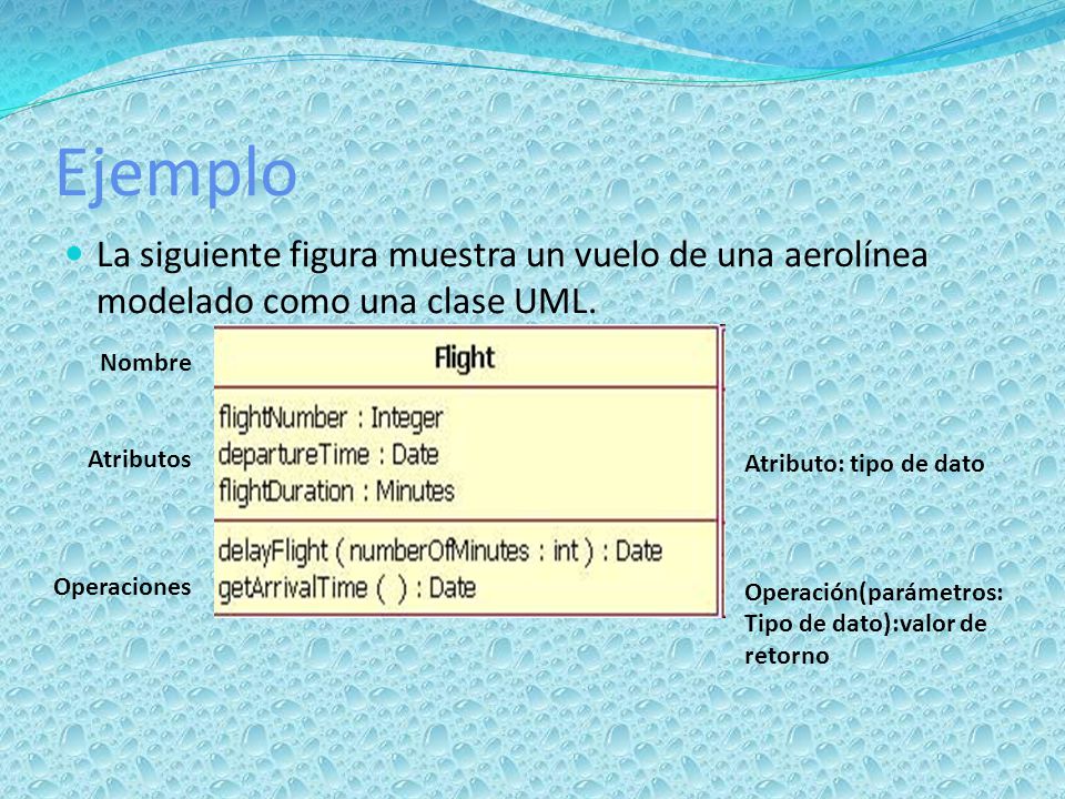 Ejemplo La siguiente figura muestra un vuelo de una aerolínea modelado como una clase UML. Nombre.