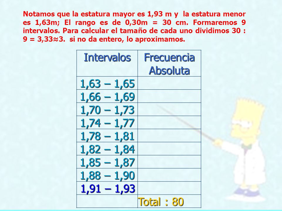 Intervalos Frecuencia Absoluta 1,63 – 1,65 1,66 – 1,69 1,70 – 1,73