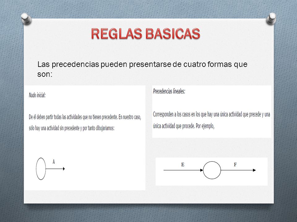 REGLAS BASICAS Las precedencias pueden presentarse de cuatro formas que son: