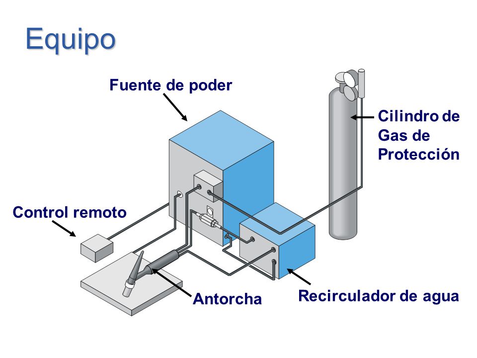 Equipo Fuente de poder Cilindro de Gas de Protección Control remoto