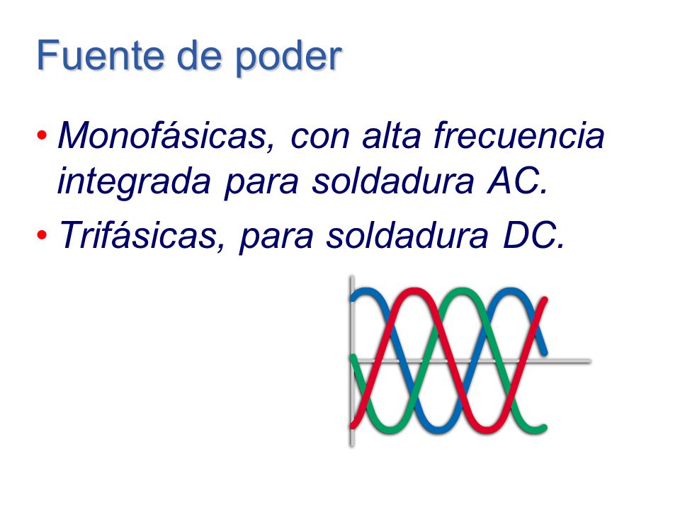 Fuente de poder Monofásicas, con alta frecuencia integrada para soldadura AC.