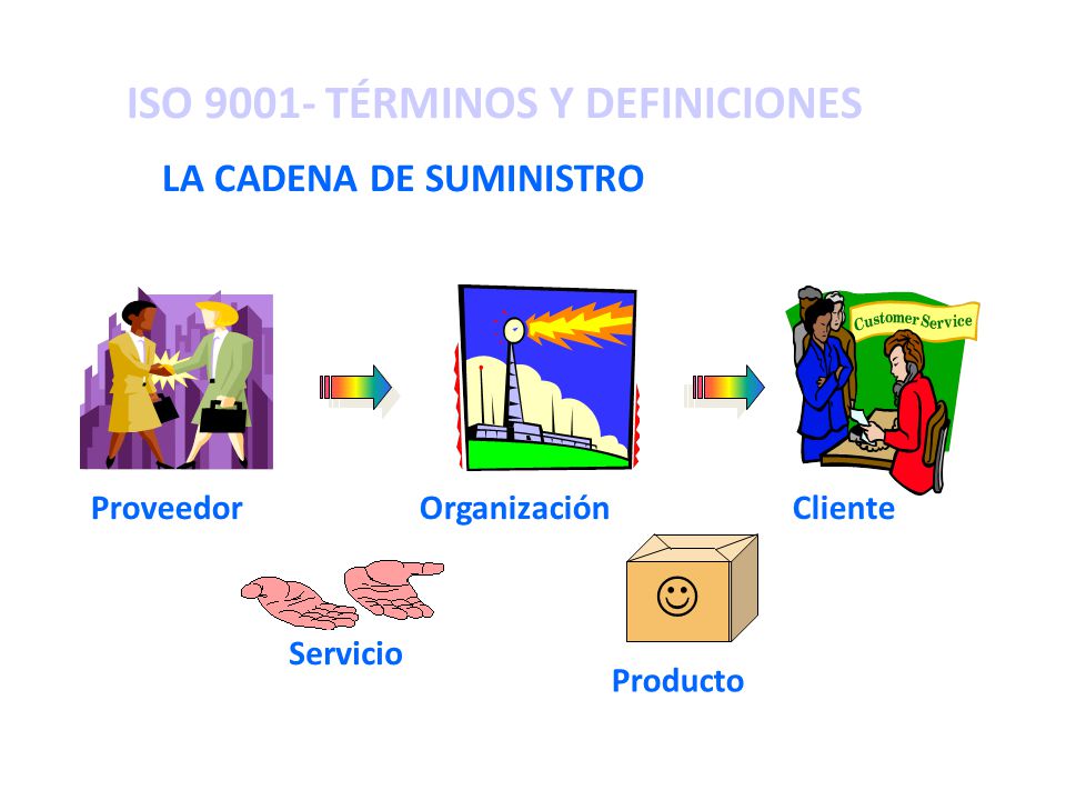  ISO TÉRMINOS Y DEFINICIONES LA CADENA DE SUMINISTRO Proveedor
