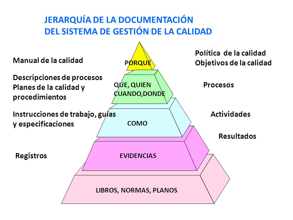JERARQUÍA DE LA DOCUMENTACIÓN DEL SISTEMA DE GESTIÓN DE LA CALIDAD