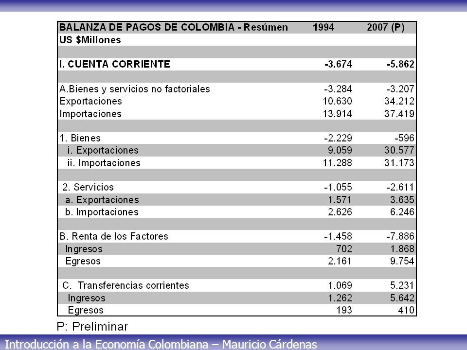 CC + CK + cambio en reservas  RESERVAS= depósitos o activos financieros en moneda extranjera.