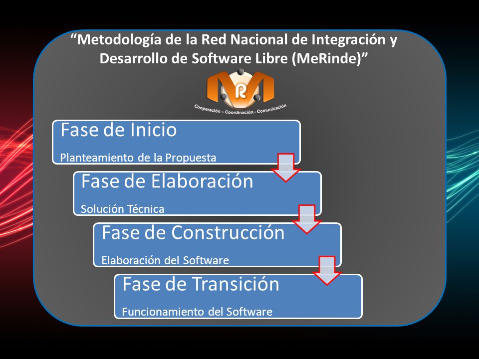 Fase de Construcción Fase de Transición Fase de Elaboración
