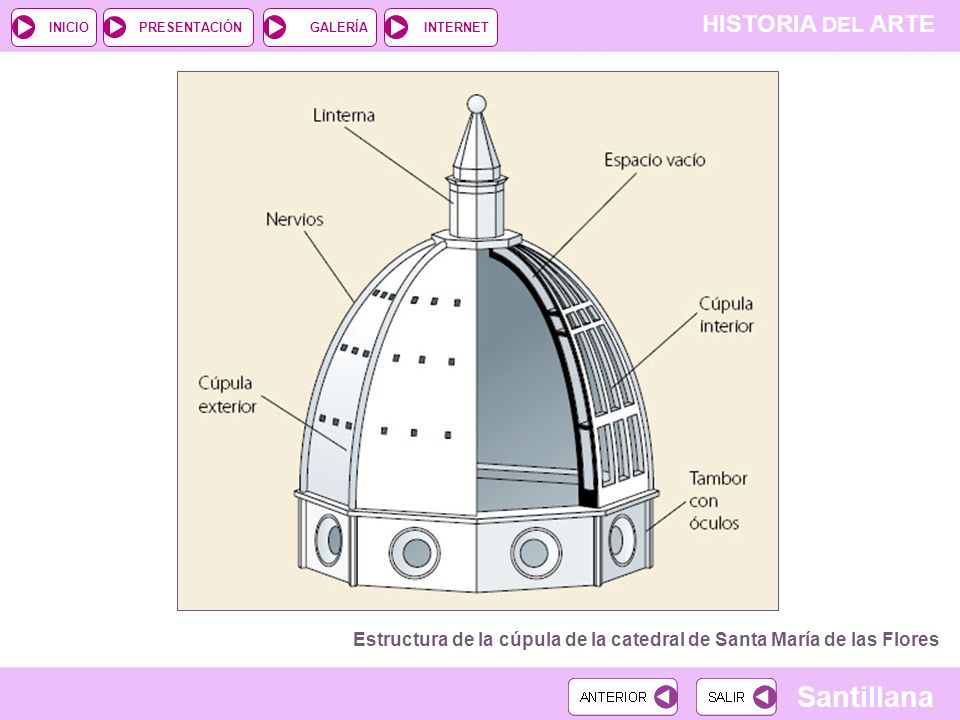 Estructura de la cúpula de la catedral de Santa María de las Flores