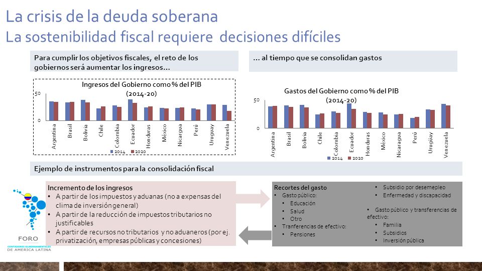La crisis de la deuda soberana La sostenibilidad fiscal requiere decisiones difíciles