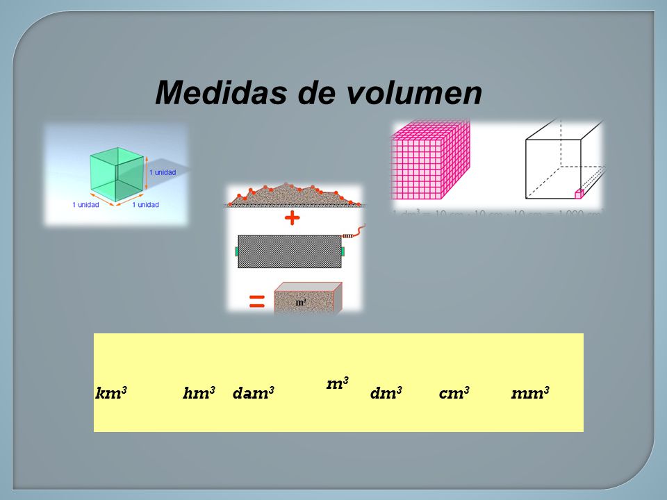 Medidas de volumen km3 hm3 dam3 m3 dm3 cm3 mm3