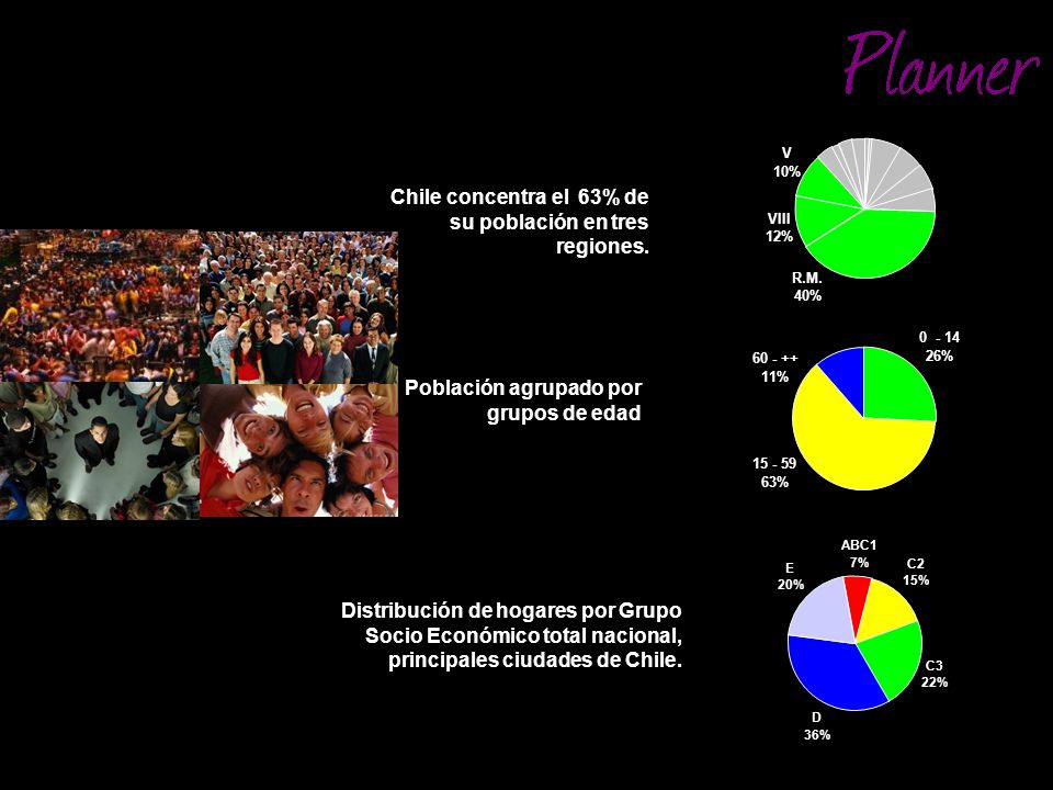 Chile concentra el 63% de su población en tres regiones.