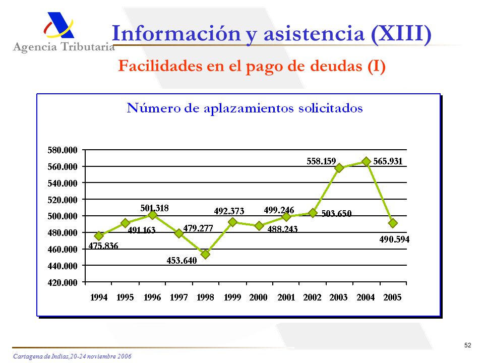 Información y asistencia (XIII) Facilidades en el pago de deudas (I)