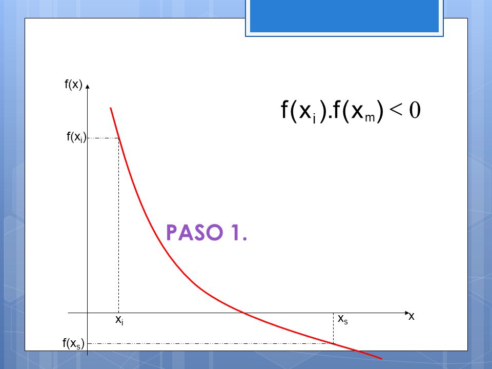 f(x) < ) x ( f ). m i f(xi) PASO 1. xs x xi f(xs)