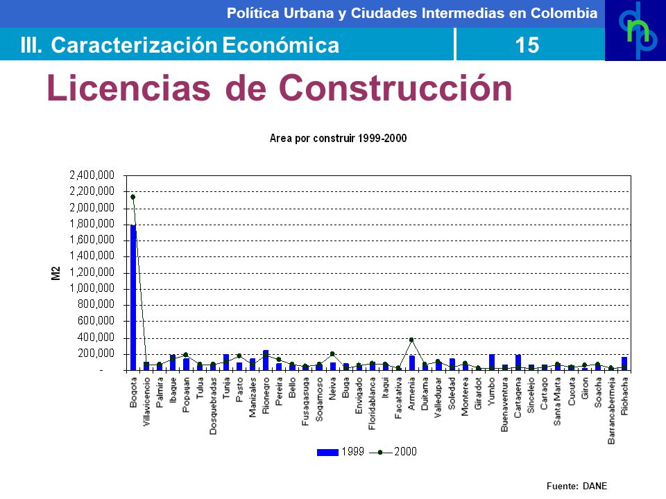 Licencias de Construcción