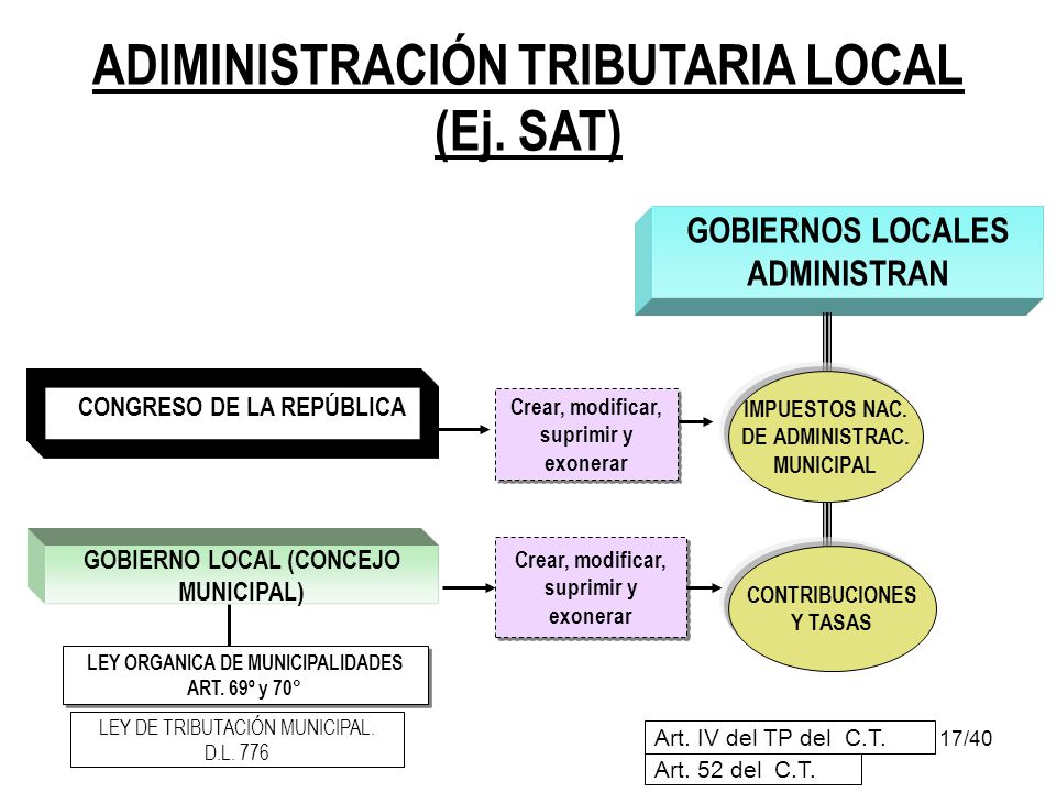 ADIMINISTRACIÓN TRIBUTARIA LOCAL (Ej. SAT)