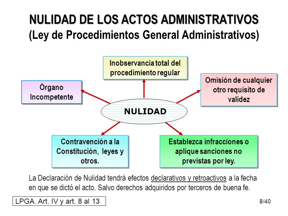NULIDAD DE LOS ACTOS ADMINISTRATIVOS (Ley de Procedimientos General Administrativos)