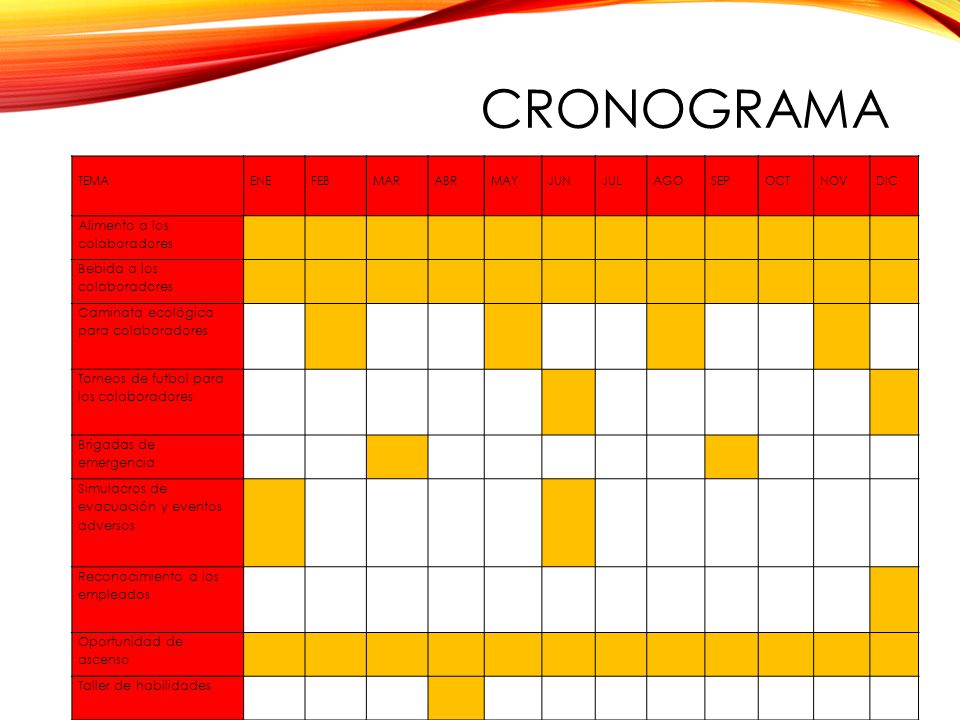 Cronograma Alimento a los colaboradores Bebida a los colaboradores
