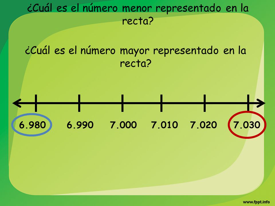 ¿Cuál es el número menor representado en la recta