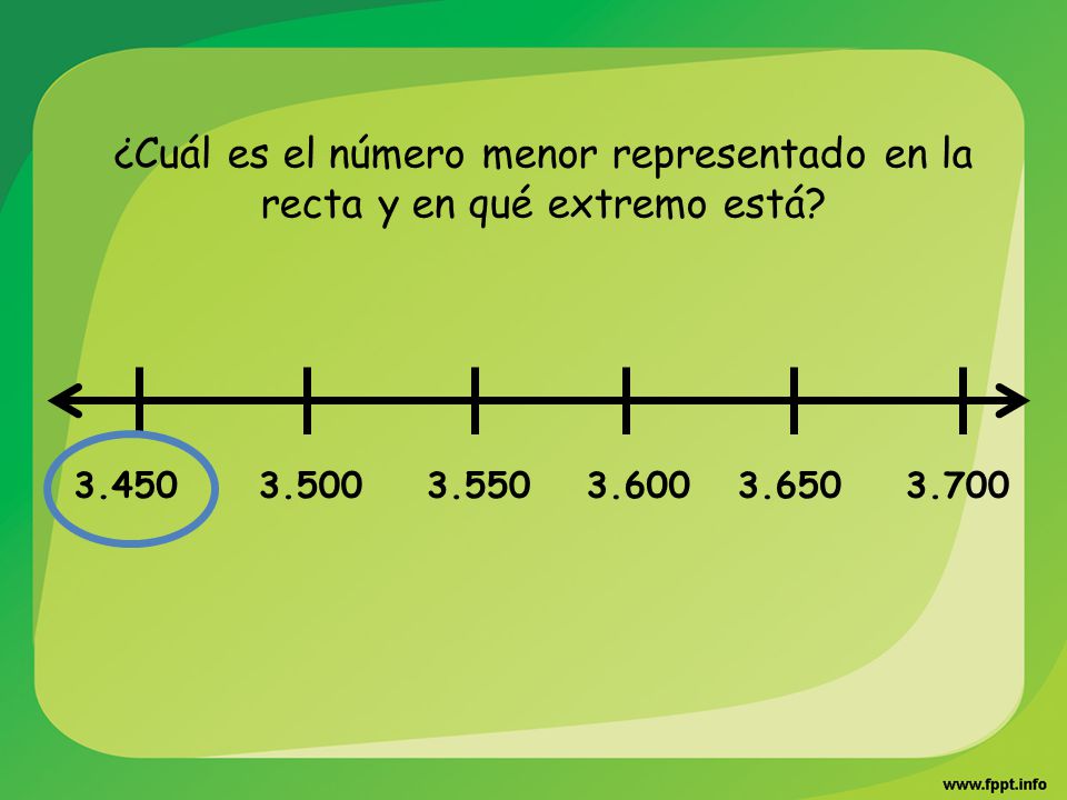 ¿Cuál es el número menor representado en la recta y en qué extremo está