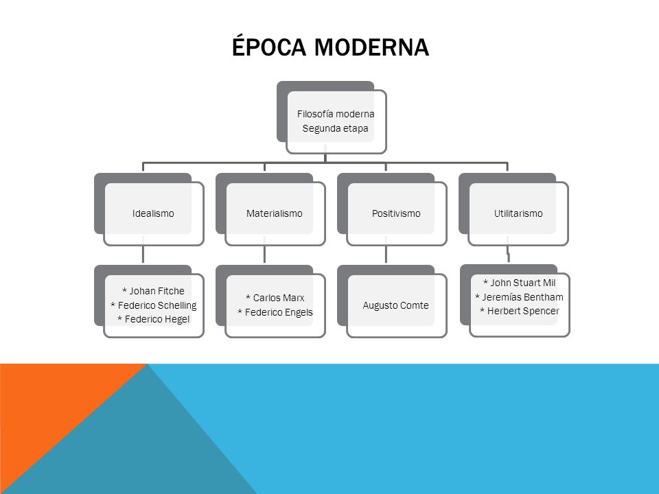 Época moderna Filosofía moderna Segunda etapa Idealismo * Johan Fitche