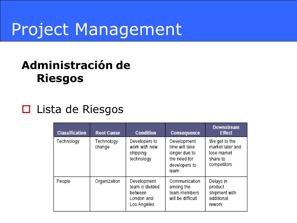 Project Management Administración de Riesgos Lista de Riesgos