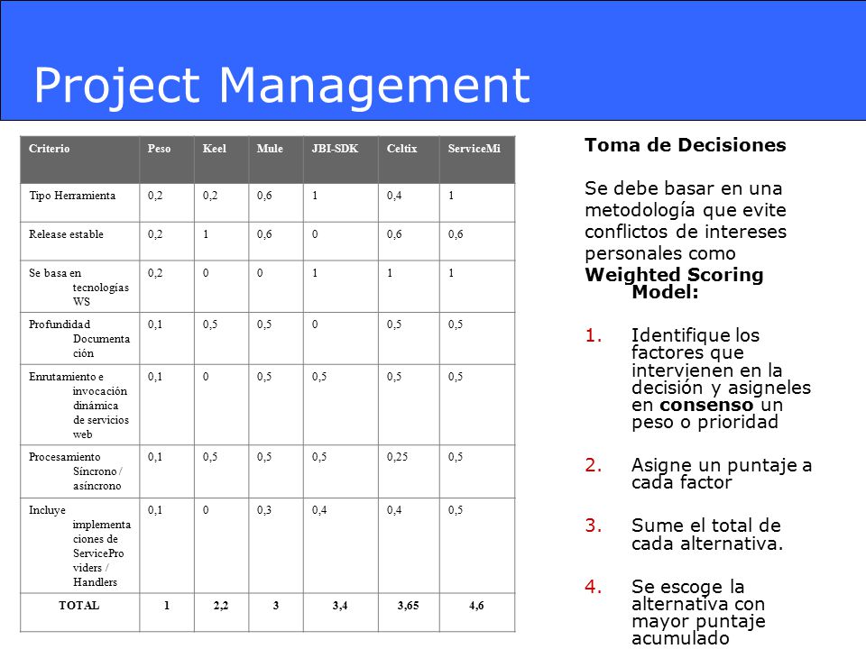 Project Management Toma de Decisiones Se debe basar en una