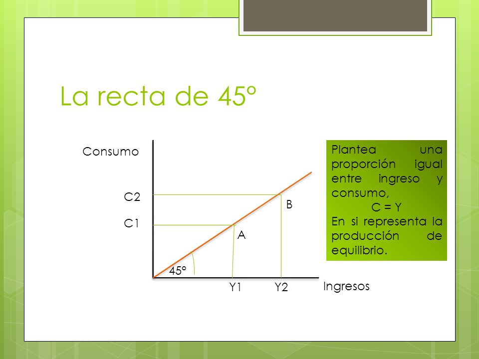 La recta de 45° Consumo. Plantea una proporción igual entre ingreso y consumo, C = Y. En si representa la producción de equilibrio.